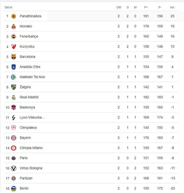 Anadolu Efes, Maccabi Deplasmanında Anadolu Efes, Maccabi Deplasmanında