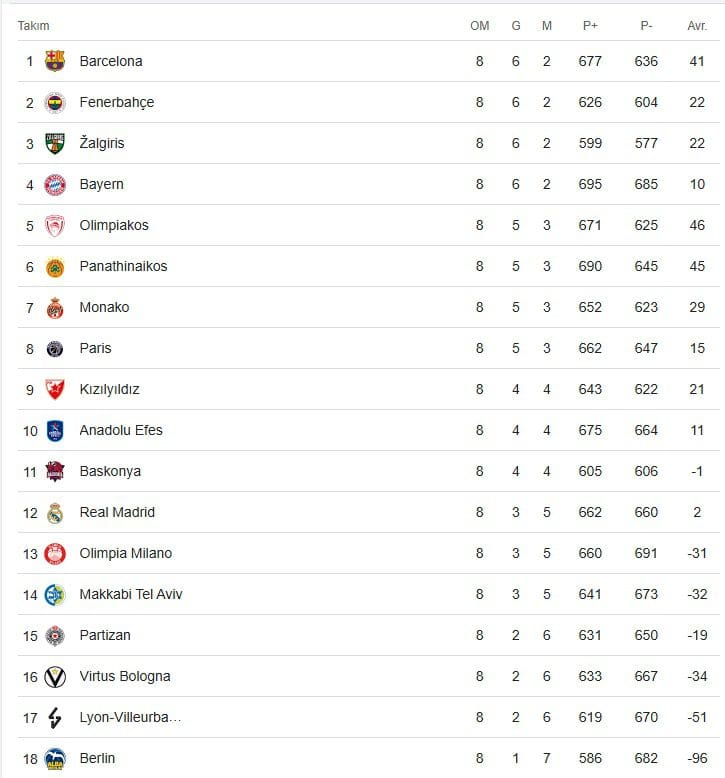 Efes, Baskonia Deplasmanında
