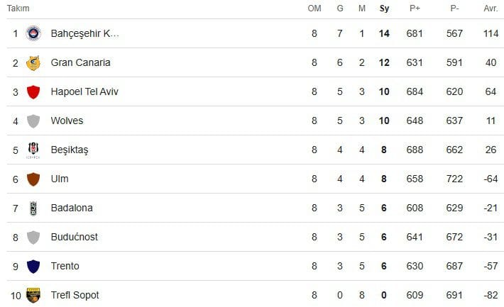 Lider Bahçeşehir'e İspanyol Konuk