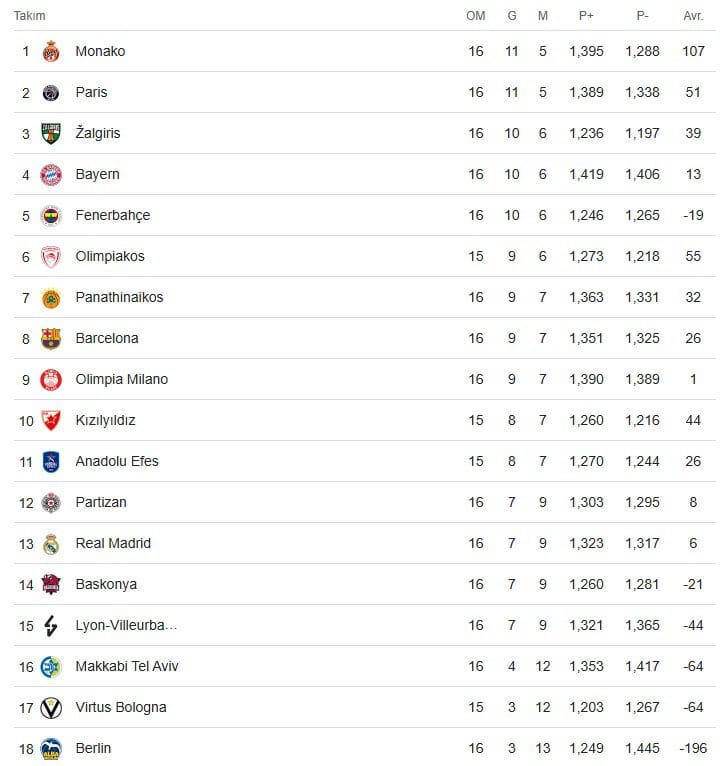 Efes'in Konuğu Kızılyıldız