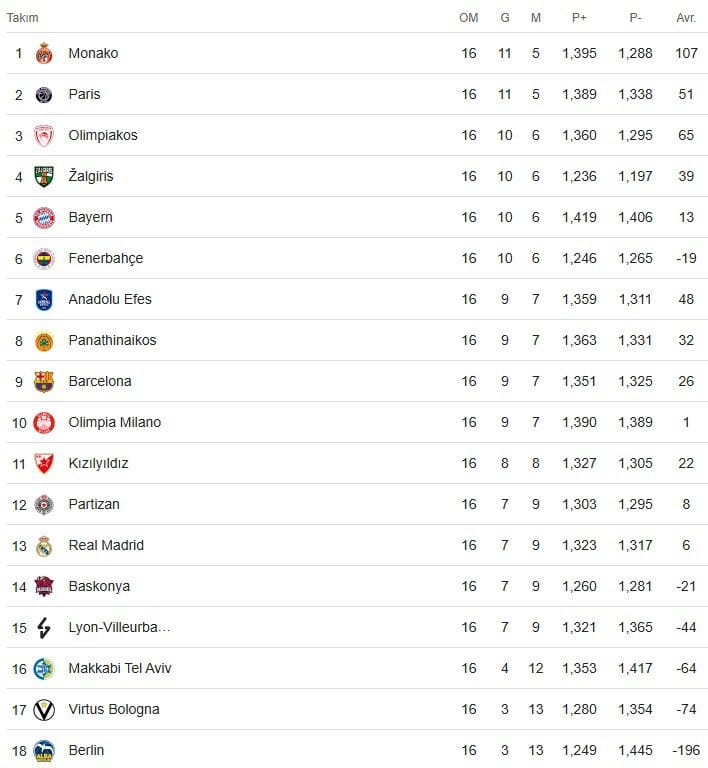 Fenerbahçe Lidere Konuk