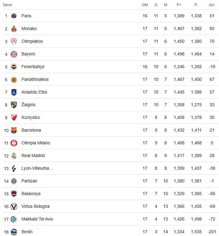 Efes, İkinci Sıradaki Monaco'ya Konuk