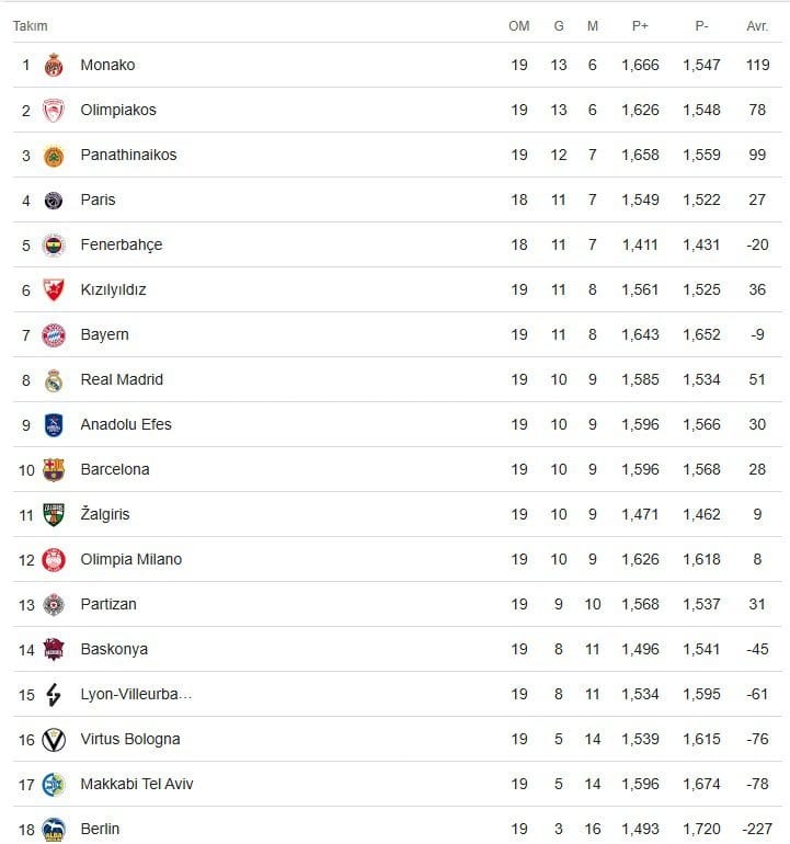 Fenerbahçe'nin Konuğu Sonuncu Alba Fenerbahçe'nin Konuğu Sonuncu Alba
