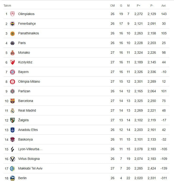 Efes Evinde Hiç Kaybetmediği Alba'yı Ağırlıyor Efes Evinde Hiç Kaybetmediği Alba'yı Ağırlıyor