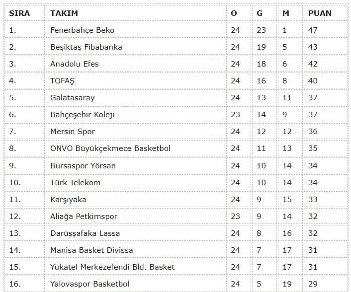Karşıyaka'da İki Sakat Karşıyaka'da İki Sakat