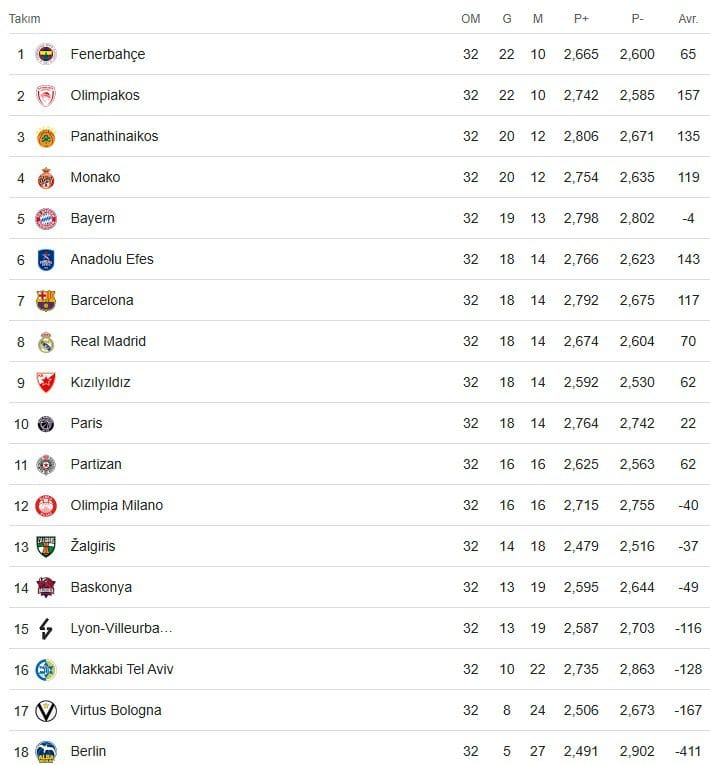 Lider Fenerbahçe'nin Konuğu Barcelona