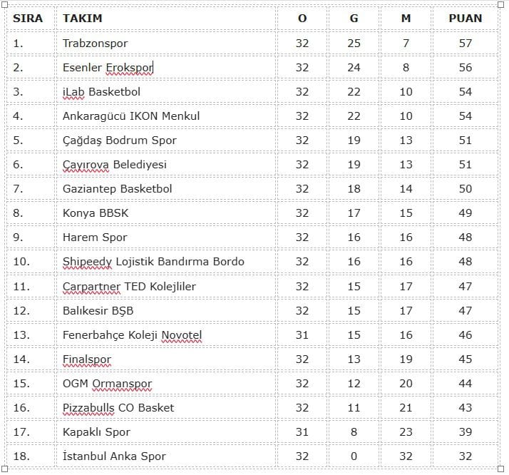 Trabzonspor Şampiyonluk Kutlamalarına Hazırlanıyor Trabzonspor Şampiyonluk Kutlamalarına Hazırlanıyor