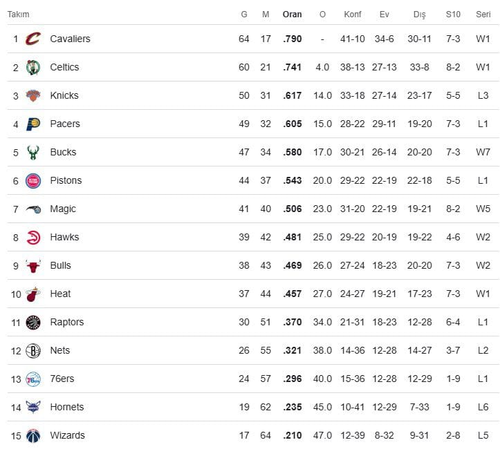 NBA'de Play Off Fotoğrafı Bugün Ortaya Çıkıyor NBA'de Play Off Fotoğrafı Bugün Ortaya Çıkıyor