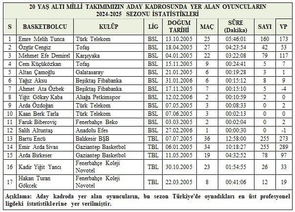 Ümit Milli Takımımız Ve Umutlarımız! (İlker Yıldız) Ümit Milli Takımımız Ve Umutlarımız! (İlker Yıldız)