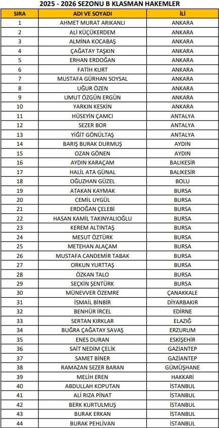 B Klasmanı'nda 90 Hakem