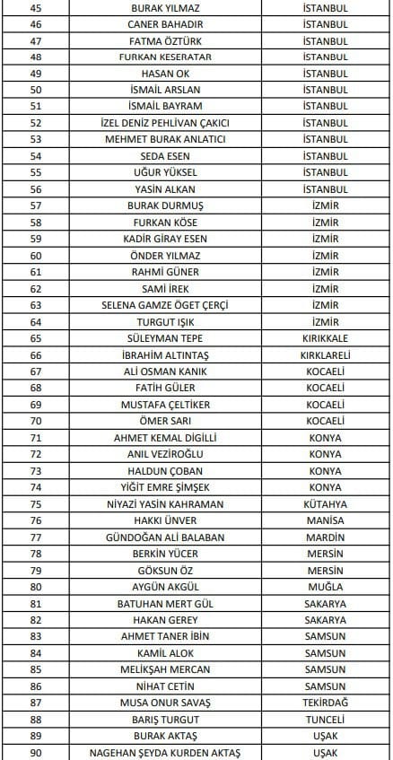 B Klasmanı'nda 90 Hakem