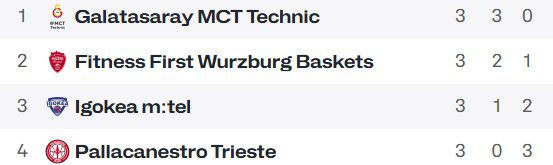 Lider Galatasaray, Würzburg Deplasmanında