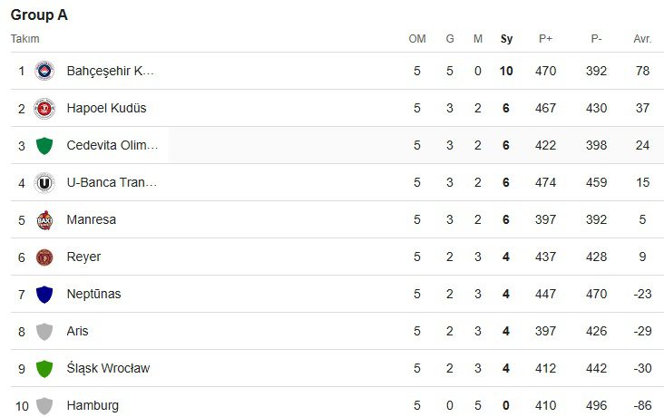 Lider Bahçeşehir Belgrad'da Hapoel'i Ağrlıyor!