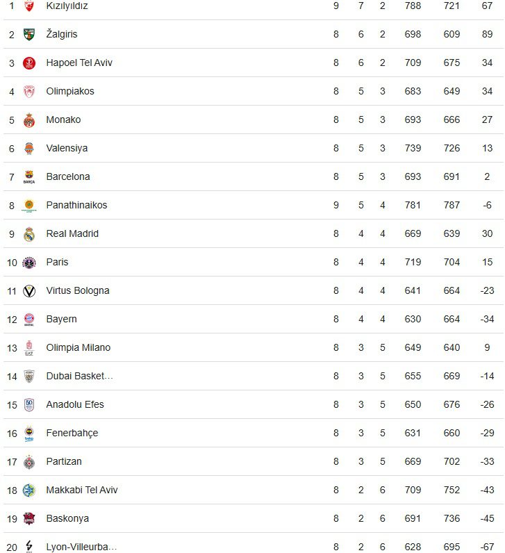 Fenerbahçe'nin Konuğu ASVEL