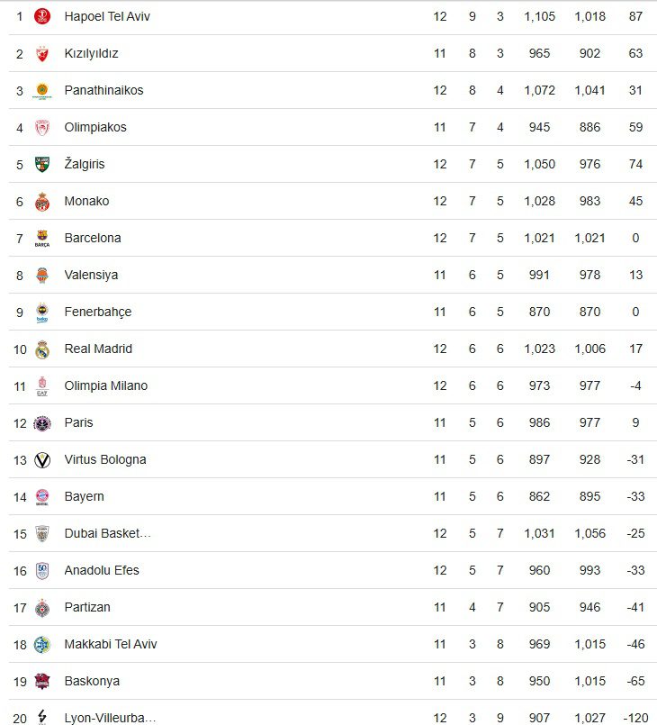 Fenerbahçe, Partizan Deplasmanında
