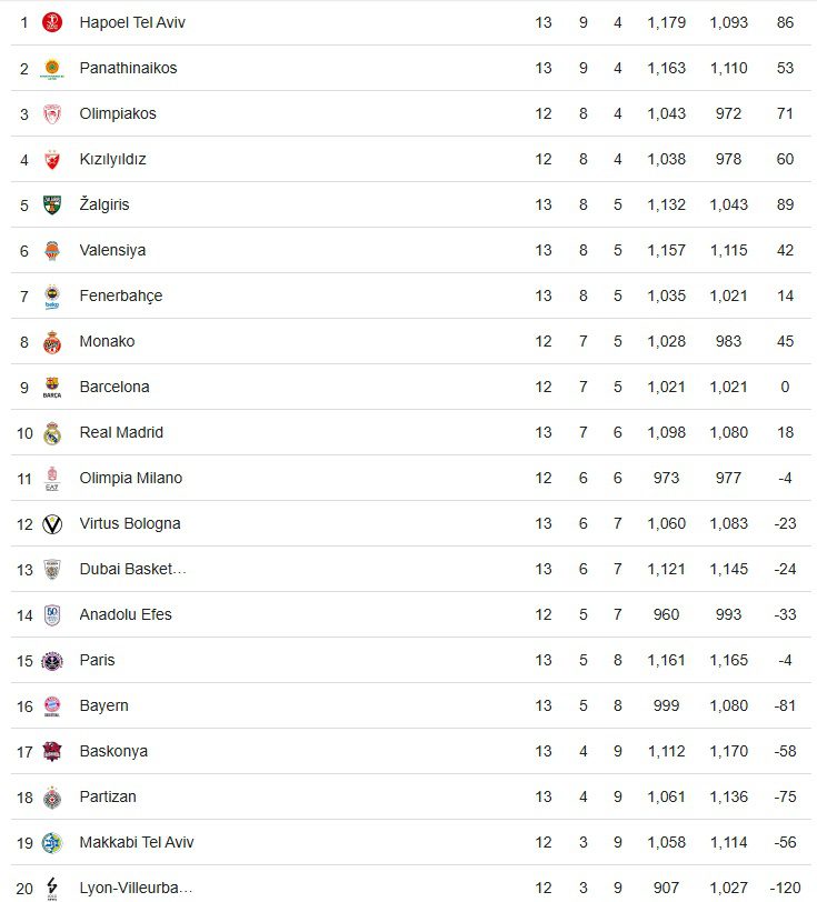 Efes'in Konuğu Real Madrid