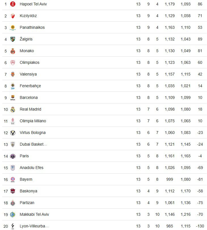Fenerbahçe, Olympiacos Deplasmanında