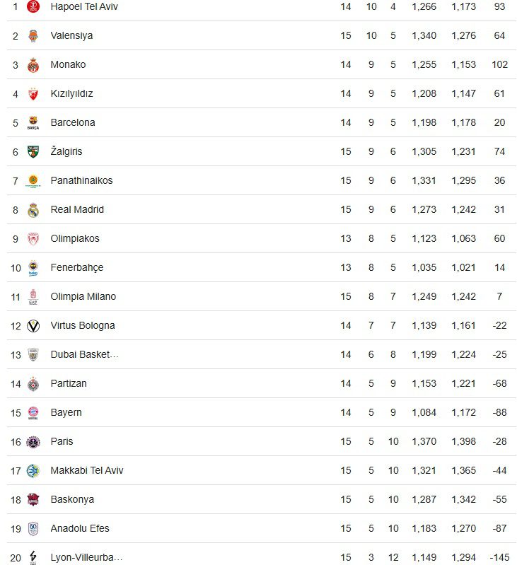 Fenerbahçe Monaco Deplasmanında