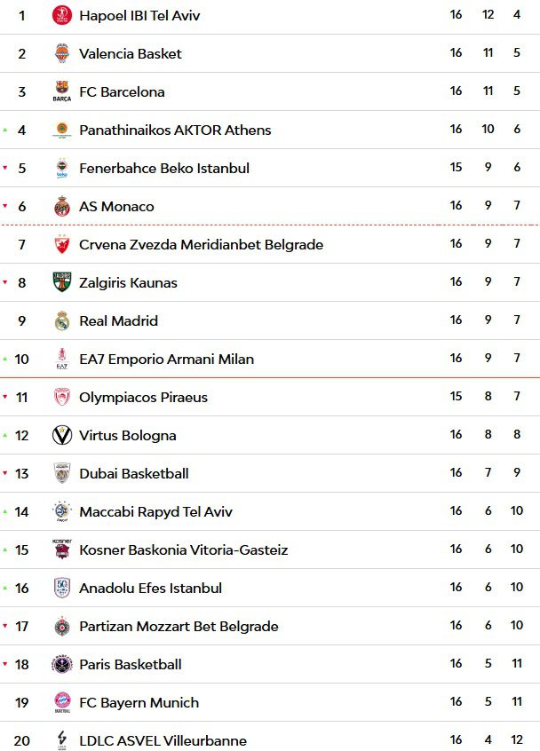 Fenerbahçe Milano Deplasmanında