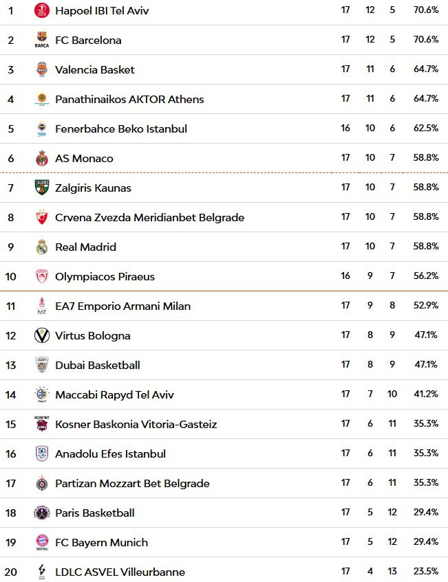 Fenerbahçe'nin Barca İle 35. Buluşması