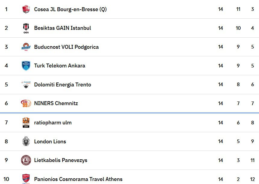 Türk Telekom Hedefe Doğru...