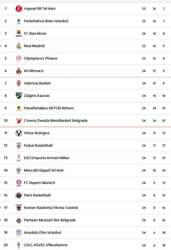 Real Madrid, Paris'ten Çıkamadı Real Madrid, Paris'ten Çıkamadı