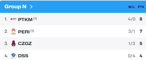 Petkim Çeyrek Finalde