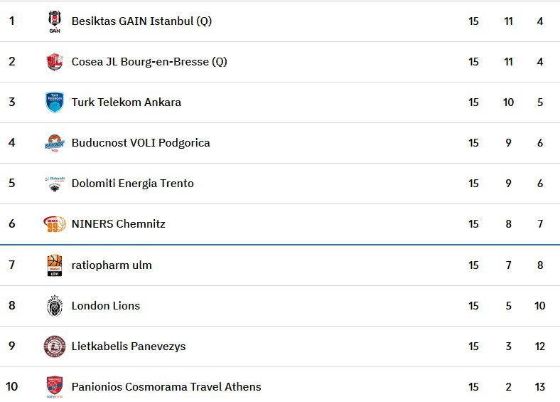 Telekom'un Konuğu Lietkabelis