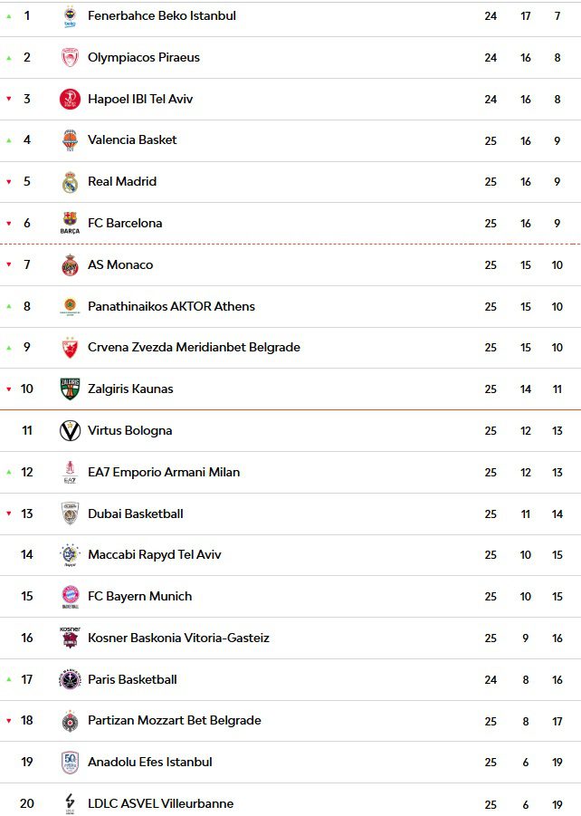 Lider Fenerbahçe'nin Kalan 14 Maçının 9'ı Dışarıda