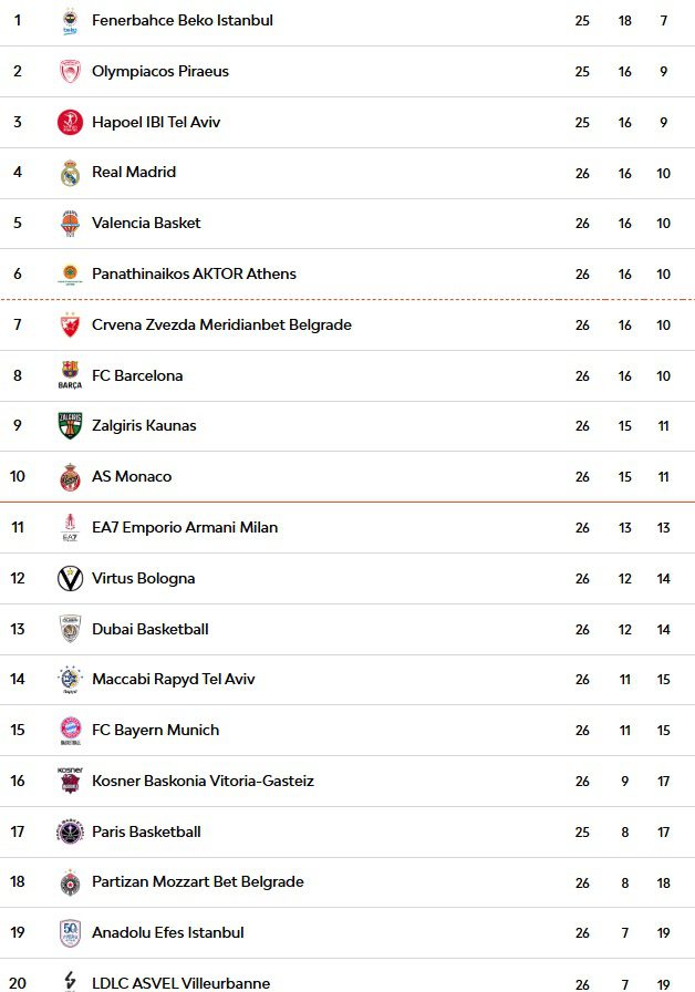 Lider Fenerbahçe Paris Deplasmanında