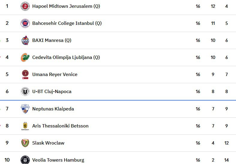 Bahçeşehir'in Rakibi Slask Bahçeşehir'in Rakibi Slask