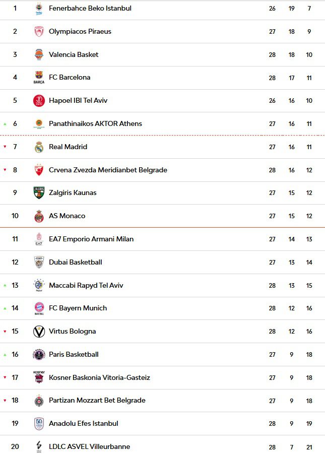 Lider Fenerbahçe Panathinaikos Deplasmanında