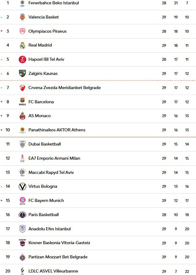 Lider Fenerbahçe'nin Konuğu Monaco