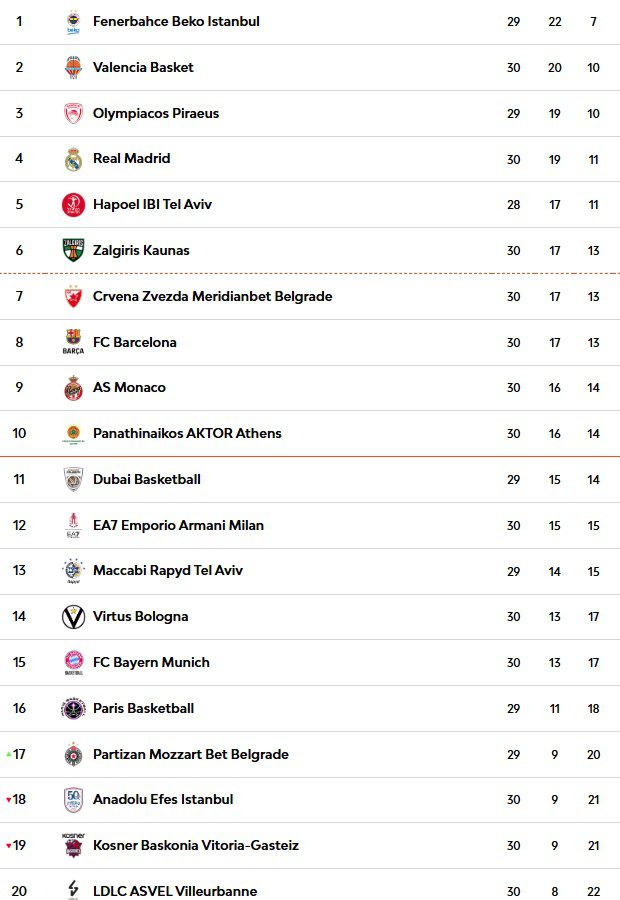 Panathinaikos Bıçak Sırtında (Euroleague'de Durum)