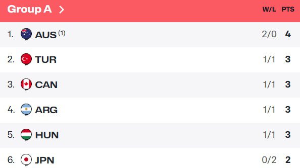 Kadın Milliler 10 Farktan Maç Kaybetti Kadın Milliler 10 Farktan Maç Kaybetti