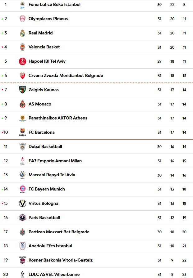 Fenerbahçe Kaybetti Ama Hala Açık Ara Lider