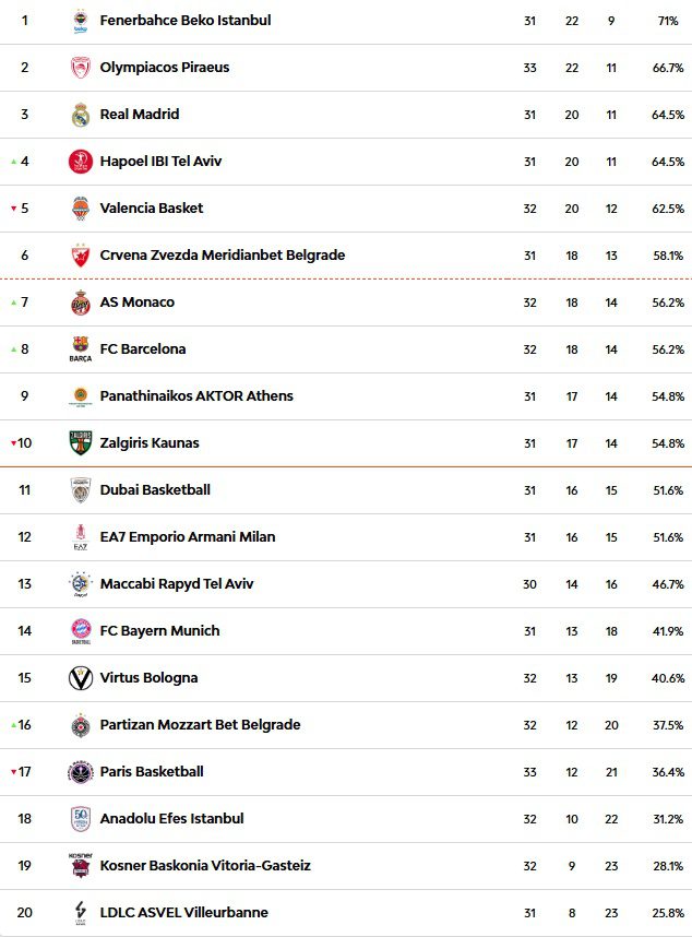 Fenerbahçe'nin Rakibi Milano