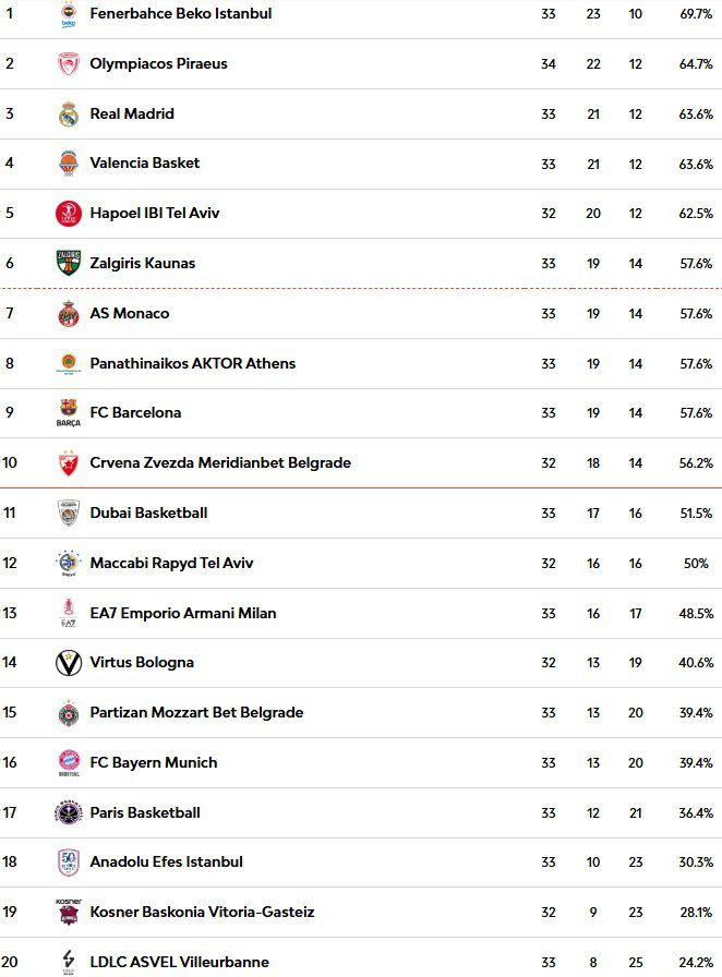 Fenerbahçe Kaybetti, Takipçileri de Kaybetti