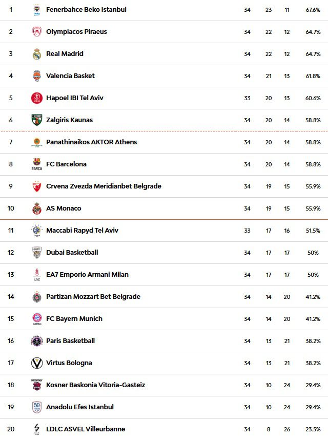 Fenerbahçe, Münih Deplasmanında