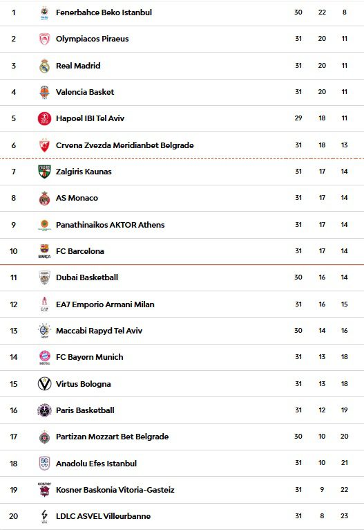 Olympiacos Karşısında Fenerbahçe'de 4 Eksik Olympiacos Karşısında Fenerbahçe'de 4 Eksik