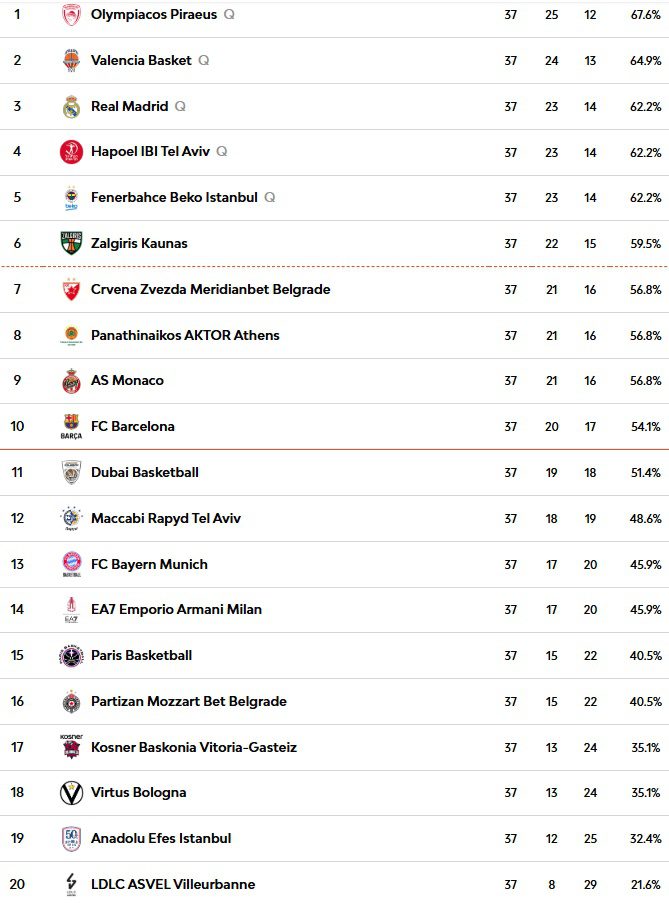 Jasikevicius: ASVEL Herkesi Zorluyor