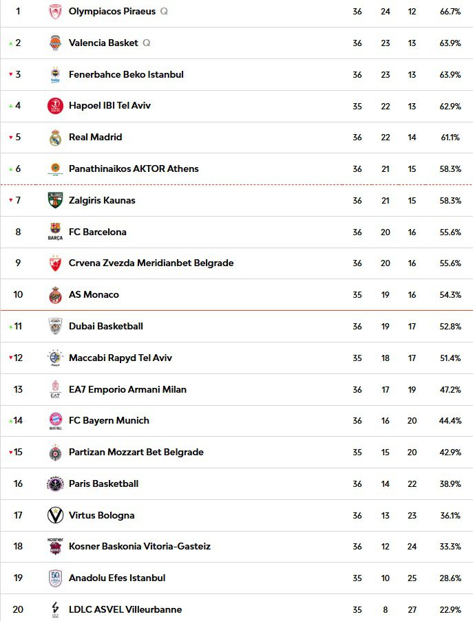 Fenerbahçe İkide İki Yapamazsa Saha Avantajı Zor