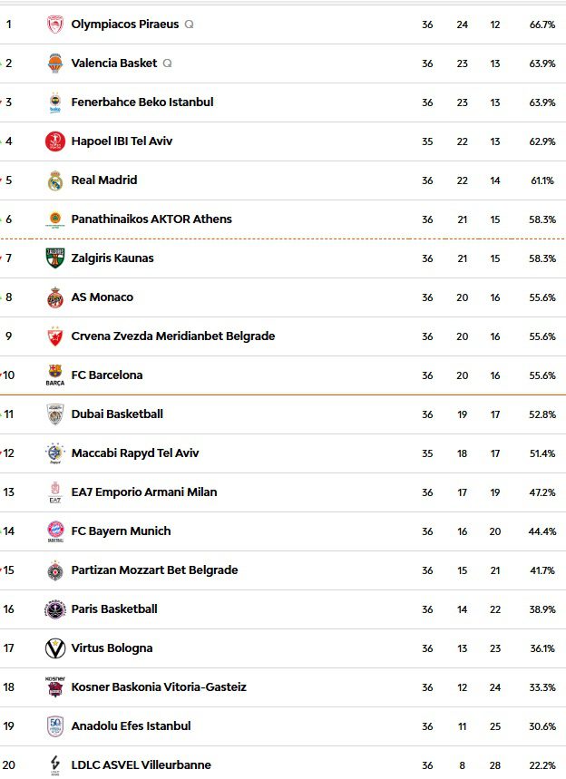 Fenerbahçe’nin Konuğu Real Madrid