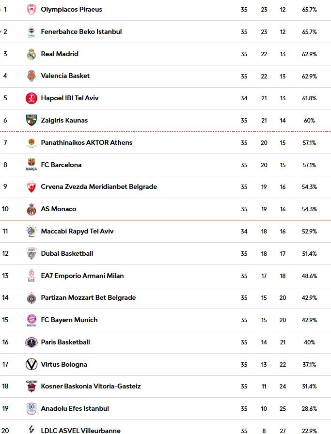 Fenerbahçe, Hapoel Deplasmanında