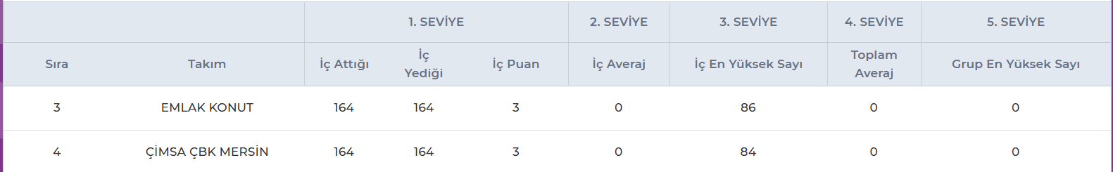 TBF'den Büyük Hata: Ya Cehalet Ya Rezalet! TBF'den Büyük Hata: Ya Cehalet Ya Rezalet!