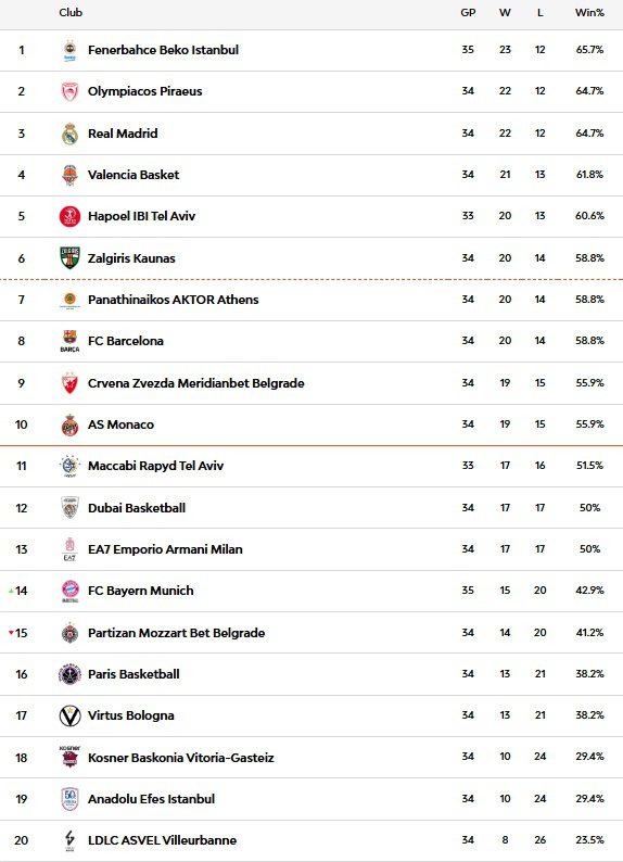 Fenerbahçe Kredisini Tüketti Fenerbahçe Kredisini Tüketti