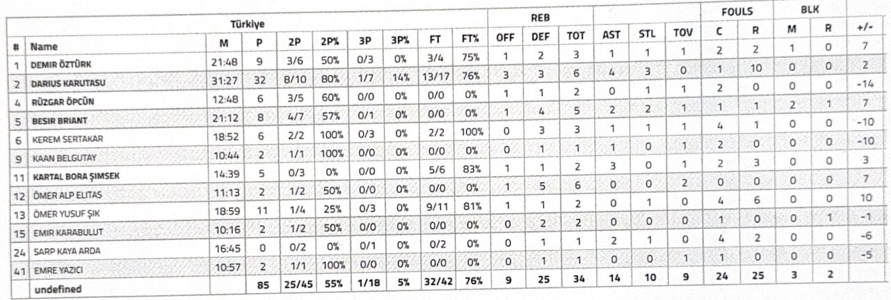 U17 Milliler İsveç'e Kaybetti