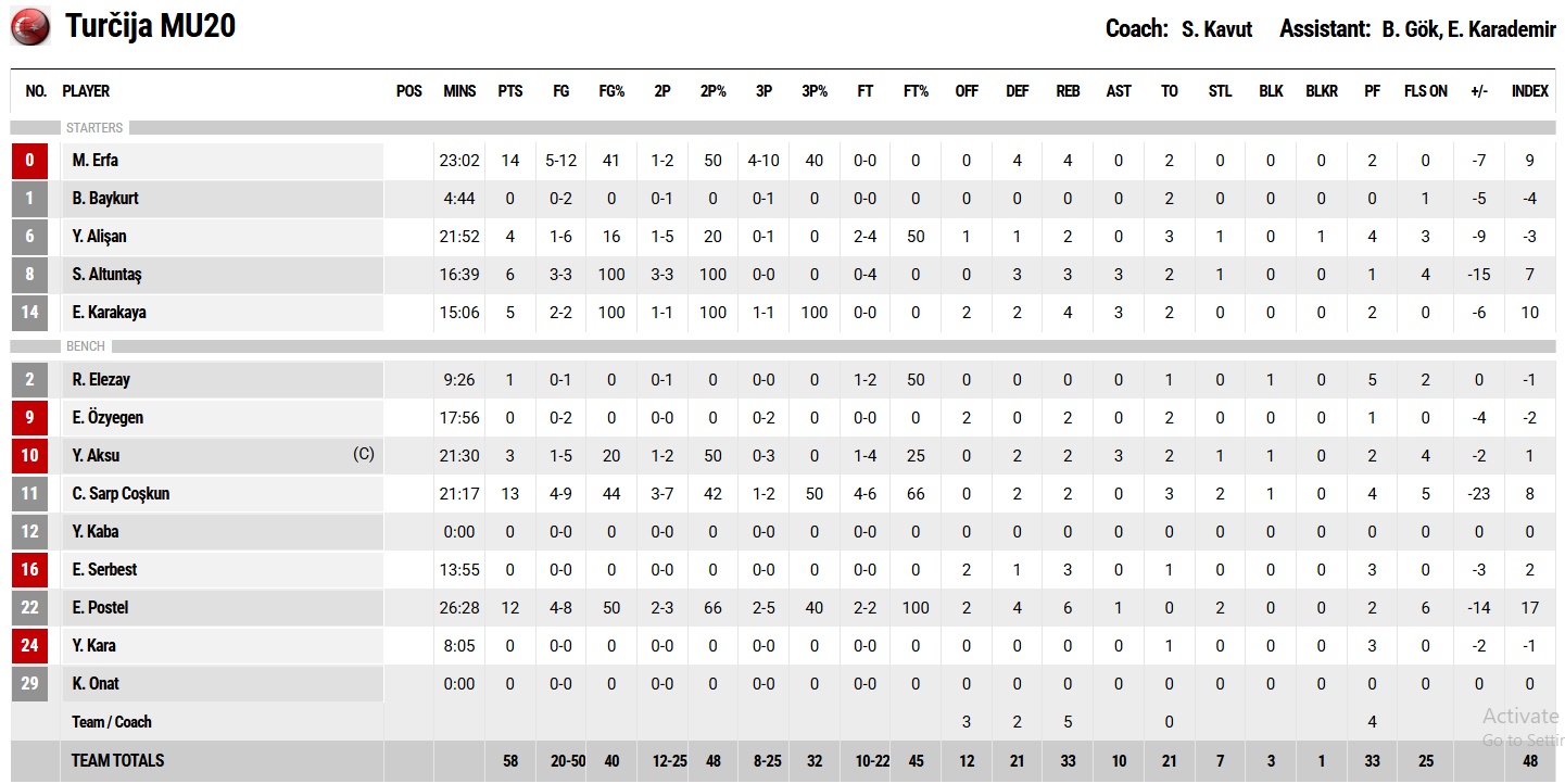 U20 Milliler Slovenya'ya Kaybetti