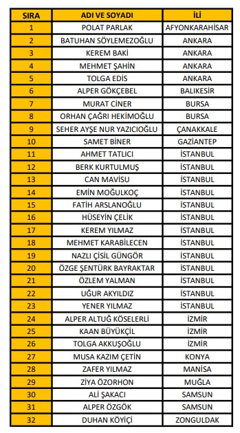 A Klasmanı Hakem Listesi A Klasmanı Hakem Listesi