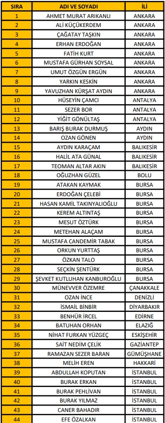 B Klasmanı Hakem Listesi